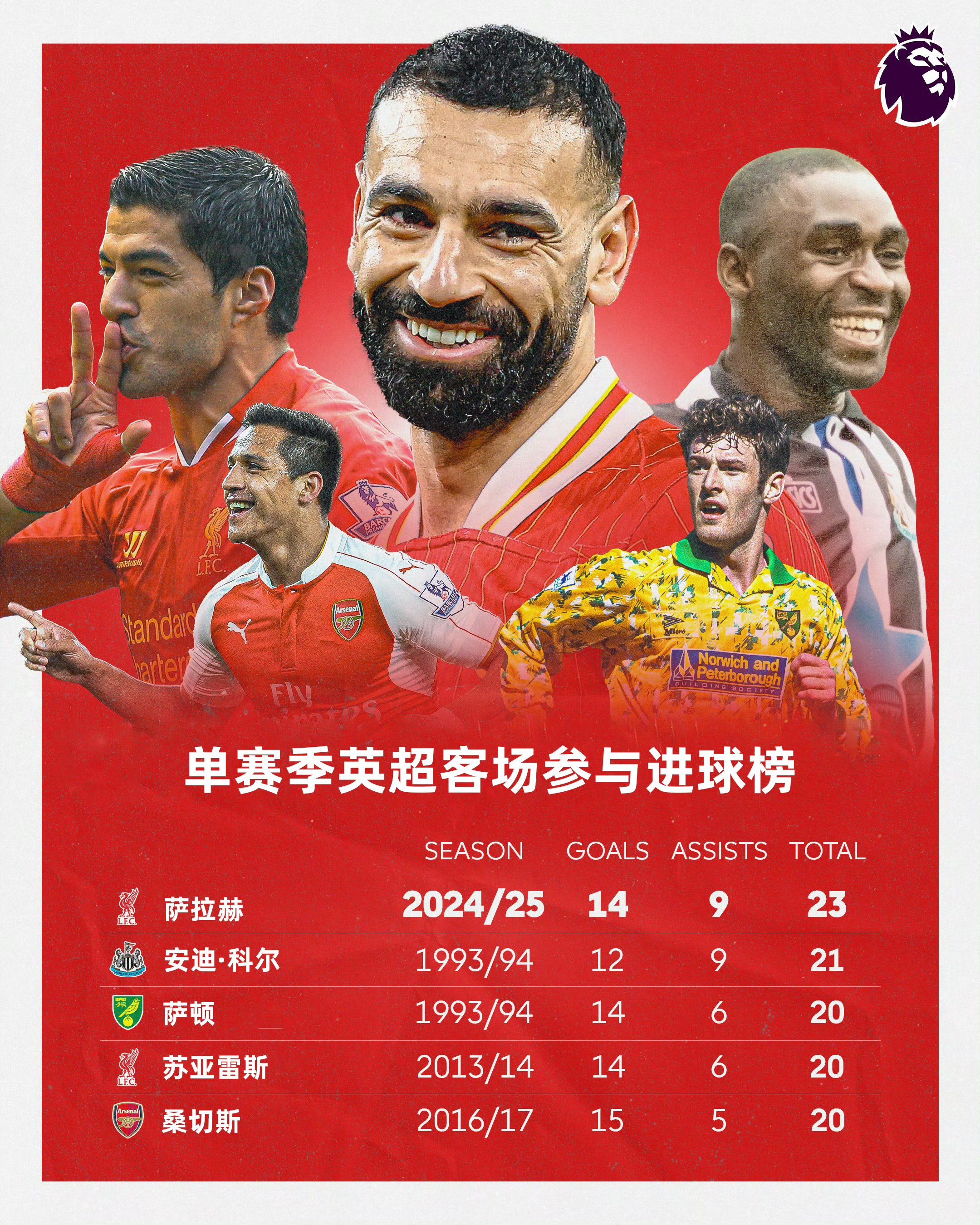 华体会安全通道 萨拉赫技术 